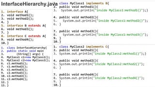 OOP Java is the easiest, scoring and my favorite subject
1. interface A{
2. void method1();
3. void method2();
4. }
5. interface B extends A{
6. void method3();
7. }
8. interface C extends A{
9. void method4();
10.}
1. class MyClass1 implements B{
2. public void method1(){
3. System.out.println("inside MyClass1:method1()");}
4. public void method2(){
5. System.out.println("inside MyClass1:method2()");
6. }
7. public void method3(){
8. System.out.println("inside MyClass1:method3()");
9. }
10.}
1. class MyClass2 implements C{
2. public void method1(){
3. System.out.println("inside MyClass2:method1()");}
4. public void method2(){
5. System.out.println("inside MyClass2:method2()");
6. }
7. public void method4(){
8. System.out.println("inside MyClass2:method4()");
9. }
10.}
1. class InterfaceHierarchy{
2. public static void main
3. (String[] args) {
4. MyClass1 c1=new MyClass1();
5. MyClass2 c2=new MyClass2();
6. c1.method1();
7. c1.method2();
8. c1.method3();
9. c2.method1();
10. c2.method2();
11. c2.method4();
12. }
13. }
InterfaceHierarchy.java
 