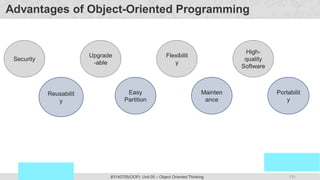131
Prof. Swati R Sharma
OOP Java is the easiest, scoring and my favorite subject
#3140705(OOP) Unit 05 – Object Oriented Thinking
Advantages of Object-Oriented Programming
Security
Reusabilit
y
Upgrade
-able
Easy
Partition
Flexibilit
y
Mainten
ance
High-
quality
Software
Portabilit
y
 