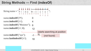 144
Prof. Swati R Sharma
OOP Java is the easiest, scoring and my favorite subject
#3140705(OOP) Unit 05 – Object Oriented Thinking
String Methods — Find (indexOf)
String name = " ";
name.indexOf ('P');
name.indexOf ('e');
name.indexOf ("Minister");
name.indexOf ('e', 8);
name.indexOf (“xyz");
name.lastIndexOf ('e');
(not found)
(starts searching at position
8)
0
4
6
12
-1
18
P r i m e M i n i s t e r
0 1 2 3 4 5 6 7 8 9 1
0
1
1
1
2
1
3
 