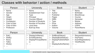 19
Prof. Swati R Sharma #3140705(OOP) Unit 05 – Object Oriented Thinking
OOP Java is the easiest, scoring and my favorite subject
Classes with behavior / action / methods
• Name
• Gender
• Age
• Height
• Weight
• Complexion
• Color of Hair
• Color of Skin
• Profession
Person
• Eat()
• Walk()
• Run()
• Talk()
• Work()
• ...
Person
• DisplayUniName()
• EnrollStudents()
• DisplayPrincipalName
()
• …
University
• Title
• Author
• Publisher
• Pages
• ISBN
• Type
• Price
• Edition
• Volume
Book
• Name
• Establishment Year
• Type
• Principal
• Courses Offered
• Number of Students
• Number of Faculties
• Land Area
• Built Up Area
University
• EditBookStatus()
• DisplayBookStatus()
• DisplayPublisherNam
e()
• DisplayAuthorName()
• …
Book
• Name
• BirthDate
• BloodGroup
• Course
• Semester
• Mobile
• Address
• CGPA
• ParentName
Student
• RequestAdmission()
• PayFees()
• ExamRegistration()
• ViewResult()
• …
Student
 