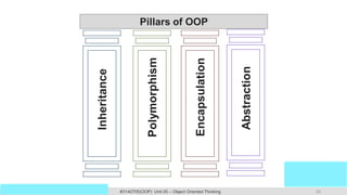 Prof. Swati R Sharma 32
OOP Java is the easiest, scoring and my favorite subject
#3140705(OOP) Unit 05 – Object Oriented Thinking
Inheritance
Polymorphism
Encapsulation
Abstraction
Pillars of OOP
 
