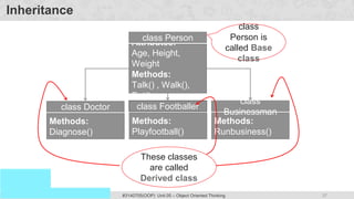 37
Prof. Swati R Sharma
OOP Java is the easiest, scoring and my favorite subject
#3140705(OOP) Unit 05 – Object Oriented Thinking
Inheritance
Methods:
Diagnose()
class Doctor
Methods:
Playfootball()
class Footballer
Methods:
Runbusiness()
class
Businessman
Attributes:
Age, Height,
Weight
Methods:
Talk() , Walk(),
Eat()
class Person
class
Person is
called Base
class
These classes
are called
Derived class
 