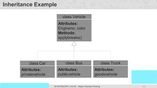 42
Prof. Swati R Sharma
OOP Java is the easiest, scoring and my favorite subject
#3140705(OOP) Unit 05 – Object Oriented Thinking
Inheritance Example
Attributes:
privatevehicle
class Car
Attributes:
publicvehicle
class Bus
Attributes:
goodsvehicle
class Truck
Attributes:
Engineno, color
Methods:
applybreaks()
class Vehicle
 