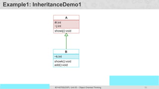 50
Prof. Swati R Sharma
OOP Java is the easiest, scoring and my favorite subject
#3140705(OOP) Unit 05 – Object Oriented Thinking
Example1: InheritanceDemo1
A
#i:int
~j:int
showij():void
B
~k:int
showk():void
add():void
 