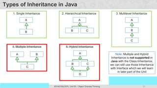 52
Prof. Swati R Sharma
OOP Java is the easiest, scoring and my favorite subject
#3140705(OOP) Unit 05 – Object Oriented Thinking
Types of Inheritance in Java
A
B
1. Single Inheritance
A
B
C
3. Multilevel Inheritance
A
C
B
2. Hierarchical Inheritance
A B
C
4. Multiple Inheritance
A
C
B
D
5. Hybrid Inheritance
Note: Multiple and Hybrid
Inheritance is not supported in
Java with the Class Inheritance,
we can still use those Inheritance
with Interface which we will learn
in later part of the Unit
 