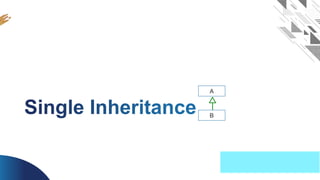OOP Java is the easiest, scoring and my favorite subject
A
B
 