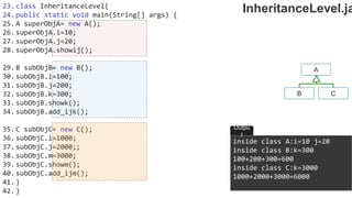 OOP Java is the easiest, scoring and my favorite subject
23.class InheritanceLevel{
24.public static void main(String[] args) {
25.A superObjA= new A();
26.superObjA.i=10;
27.superObjA.j=20;
28.superObjA.showij();
29.B subObjB= new B();
30.subObjB.i=100;
31.subObjB.j=200;
32.subObjB.k=300;
33.subObjB.showk();
34.subObjB.add_ijk();
35.C subObjC= new C();
36.subObjC.i=1000;
37.subObjC.j=2000;;
38.subObjC.m=3000;
39.subObjC.showm();
40.subObjC.add_ijm();
41.}
42.}
inside class A:i=10 j=20
inside class B:k=300
100+200+300=600
inside class C:k=3000
1000+2000+3000=6000
Outpu
t
A
C
B
InheritanceLevel.ja
 