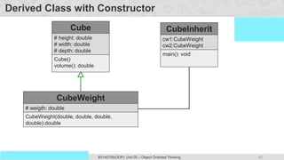 62
Prof. Swati R Sharma #3140705(OOP) Unit 05 – Object Oriented Thinking
OOP Java is the easiest, scoring and my favorite subject
Derived Class with Constructor
Cube
# height: double
# width: double
# depth: double
Cube()
volume(): double
CubeWeight
# weigth: double
CubeWeight(double, double, double,
double):double
CubeInherit
cw1:CubeWeight
cw2:CubeWeight
main(): void
 