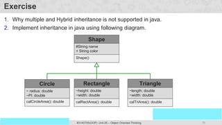 76
Prof. Swati R Sharma
OOP Java is the easiest, scoring and my favorite subject
#3140705(OOP) Unit 05 – Object Oriented Thinking
Exercise
1. Why multiple and Hybrid inheritance is not supported in java.
2. Implement inheritance in java using following diagram.
Shape
#String name
+ String color
Shape()
Circle
~ radius: double
~PI: double
calCircleArea(): double
Rectangle
~height: double
~width: double
calRectArea(): double
Triangle
~length: double
~width: double
calTriArea(): double
 