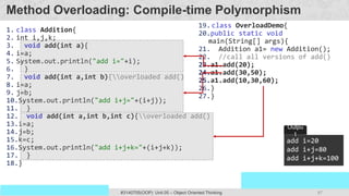87
Prof. Swati R Sharma
OOP Java is the easiest, scoring and my favorite subject
#3140705(OOP) Unit 05 – Object Oriented Thinking
Method Overloading: Compile-time Polymorphism
1. class Addition{
2. int i,j,k;
3. void add(int a){
4. i=a;
5. System.out.println("add i="+i);
6. }
7. void add(int a,int b){overloaded add()
8. i=a;
9. j=b;
10.System.out.println("add i+j="+(i+j));
11. }
12. void add(int a,int b,int c){overloaded add()
13.i=a;
14.j=b;
15.k=c;
16.System.out.println("add i+j+k="+(i+j+k));
17. }
18.}
19.class OverloadDemo{
20.public static void
main(String[] args){
21. Addition a1= new Addition();
22. //call all versions of add()
23.a1.add(20);
24.a1.add(30,50);
25.a1.add(10,30,60);
26.}
27.}
add i=20
add i+j=80
add i+j+k=100
Outpu
t
 