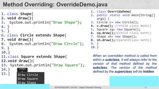 90
Prof. Swati R Sharma
OOP Java is the easiest, scoring and my favorite subject
#3140705(OOP) Unit 05 – Object Oriented Thinking
Method Overriding: OverrideDemo.java
1. class Shape{
2. void draw(){
3. System.out.println("Draw Shape");
4. }
5. }
6. class Circle extends Shape{
7. void draw(){
8. System.out.println("Draw Circle");
9. }
10.}
11.class Square extends Shape{
12.void draw(){
13. System.out.println("Draw Square");
14.}
15.}
1. class OverrideDemo{
2. public static void main(String[]
args) {
3. Circle c= new Circle();
4. c.draw(); //child class meth()
5. Square sq= new Square();
6. sq.draw();//child class meth()
7. Shape sh= new Shape();
8. sh.draw();//parentClass meth()
9. }
10.}
Draw Circle
Draw Square
Draw Shape
Outpu
t
When an overridden method is called from
within a subclass, it will always refer to the
version of that method defined by the
subclass. The version of the method
defined by the superclass will be hidden.
 