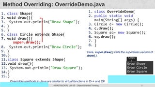 91
Prof. Swati R Sharma
OOP Java is the easiest, scoring and my favorite subject
#3140705(OOP) Unit 05 – Object Oriented Thinking
Method Overriding: OverrideDemo.java
1. class Shape{
2. void draw(){
3. System.out.println("Draw Shape");
4. }
5. }
6. class Circle extends Shape{
7. void draw(){
8. System.out.println("Draw Circle");
9. }
10.}
11.class Square extends Shape{
12.void draw(){
13. System.out.println("Draw Square");
14.}
15.}
1. class OverrideDemo{
2. public static void
main(String[] args) {
3. Circle c= new Circle();
4. c.draw();
5. Square sq= new Square();
6. sq.draw();
7. }
8. }
Draw Shape
Draw Circle
Draw Square
Outpu
t
super.draw();
Here, super.draw( ) calls the superclass version of
draw( ).
Overridden methods in Java are similar to virtual functions in C++ and C#.
 