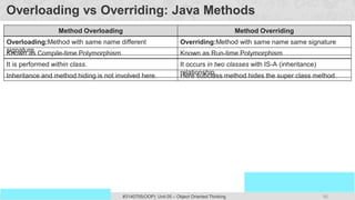 95
Prof. Swati R Sharma
OOP Java is the easiest, scoring and my favorite subject
#3140705(OOP) Unit 05 – Object Oriented Thinking
Overloading vs Overriding: Java Methods
Method Overloading Method Overriding
Overloading:Method with same name different
signature
Overriding:Method with same name same signature
Known as Compile-time Polymorphism Known as Run-time Polymorphism
It is performed within class. It occurs in two classes with IS-A (inheritance)
relationship.
Inheritance and method hiding is not involved here. Here subclass method hides the super class method.
 