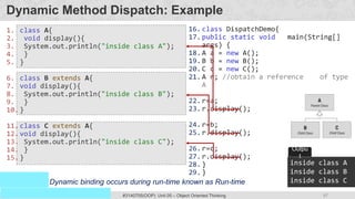 97
Prof. Swati R Sharma
OOP Java is the easiest, scoring and my favorite subject
#3140705(OOP) Unit 05 – Object Oriented Thinking
Dynamic Method Dispatch: Example
1. class A{
2. void display(){
3. System.out.println("inside class A");
4. }
5. }
6. class B extends A{
7. void display(){
8. System.out.println("inside class B");
9. }
10.}
11.class C extends A{
12.void display(){
13. System.out.println("inside class C");
14. }
15.}
16.class DispatchDemo{
17.public static void main(String[]
args) {
18.A a = new A();
19.B b = new B();
20.C c = new C();
21.A r; //obtain a reference of type
A
22.r=a;
23.r.display();
24.r=b;
25.r.display();
26.r=c;
27.r.display();
28.}
29.}
inside class A
inside class B
inside class C
Outpu
t
Dynamic binding occurs during run-time known as Run-time
Polymorphism.
 