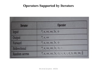 Advanced oops using c and c++.Pptx in Srm | PPTX