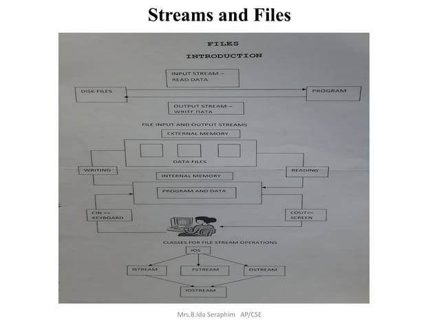 Advanced oops using c and c++.Pptx in Srm | PPT