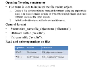 Advanced oops using c and c++.Pptx in Srm | PPTX