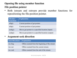 Advanced oops using c and c++.Pptx in Srm | PPTX