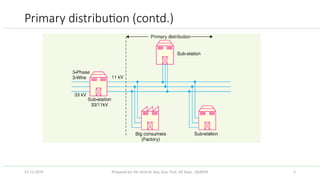 Prepared by: Mr. Amit Kr. Roy, Asst. Prof., EE Dept., JSSATEN 5
Primary distribution (contd.)
27-11-2019
 