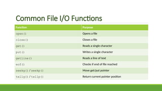 Comprehensive Guide to File Handling in C++ Programming | PPTX