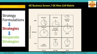 Unit - 5_Part B_Strategic Management (18MBA25)_Corporate Level ...
