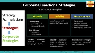 Unit - 5_Part B_Strategic Management (18MBA25)_Corporate Level ...