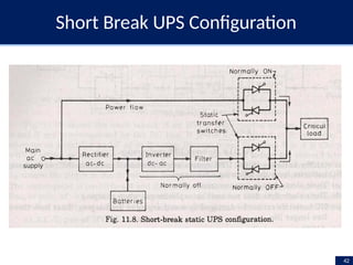 Split Ups Uninterrupted power supply and short and no break UPS | PPTX