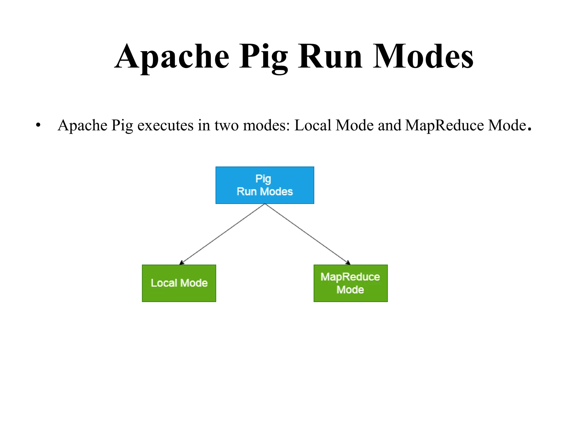 Apache Pig Run Modes
• Apache Pig executes in two modes: Local Mode and MapReduce Mode.
 
