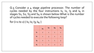 Q.3 Consider a 4 stage pipeline processor. The number of
cycles needed by the four instructions I1, I2, I3 and I4 in
stages S1, S2, S3 and S4 is shown below-What is the number
of cycles needed to execute the following loop?
for (i=1 to 2) { I1; I2; I3; I4; }
S1
S2 S3 S4
I1 2 1 1 1
I2 1 3 2 2
I3 2 1 1 3
I4 1 2 2 2
 