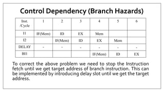 Control Dependency (Branch Hazards)
Inst.
/Cycle
1 2 3 4 5 6
I1 IF(Mem) ID EX Mem
I2 IF(Mem) ID EX Mem
DELAY - - - - - -
BI1 IF(Mem) ID EX
To correct the above problem we need to stop the Instruction
fetch until we get target address of branch instruction. This can
be implemented by introducing delay slot until we get the target
address.
 