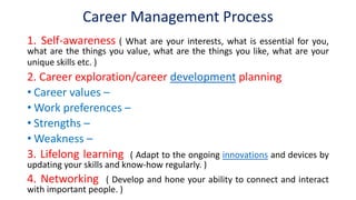 Career Management Process
1. Self-awareness ( What are your interests, what is essential for you,
what are the things you value, what are the things you like, what are your
unique skills etc. )
2. Career exploration/career development planning
• Career values –
• Work preferences –
• Strengths –
• Weakness –
3. Lifelong learning ( Adapt to the ongoing innovations and devices by
updating your skills and know-how regularly. )
4. Networking ( Develop and hone your ability to connect and interact
with important people. )
 