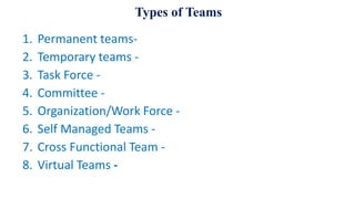 Types of Teams
1. Permanent teams-
2. Temporary teams -
3. Task Force -
4. Committee -
5. Organization/Work Force -
6. Self Managed Teams -
7. Cross Functional Team -
8. Virtual Teams -
 