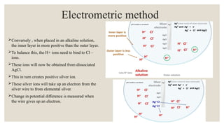 Conversely , when placed in an alkaline solution,
the inner layer in more positive than the outer layer.
To balance this, the H+ ions need to bind to Cl –
ions.
These ions will now be obtained from dissociated
AgCl.
This in turn creates positive silver ion.
These silver ions will take up an electron from the
silver wire to from elemental silver.
Change in potential difference is measured when
the wire gives up an electron.
 
