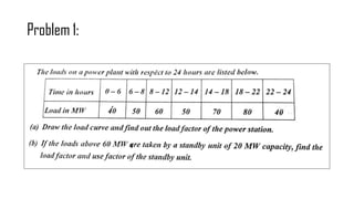 ENERGY, ECONOMIC AND ENVIRONMENTAL ISSUES OF POWER PLANTS(UNIT-5 ...