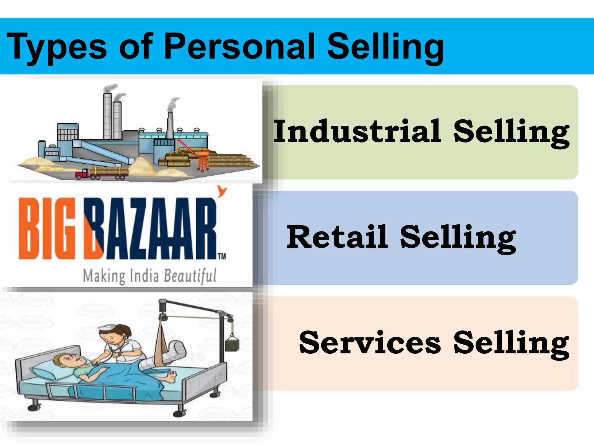 Types of Personal Selling
Industrial Selling
Retail Selling
Services Selling
 