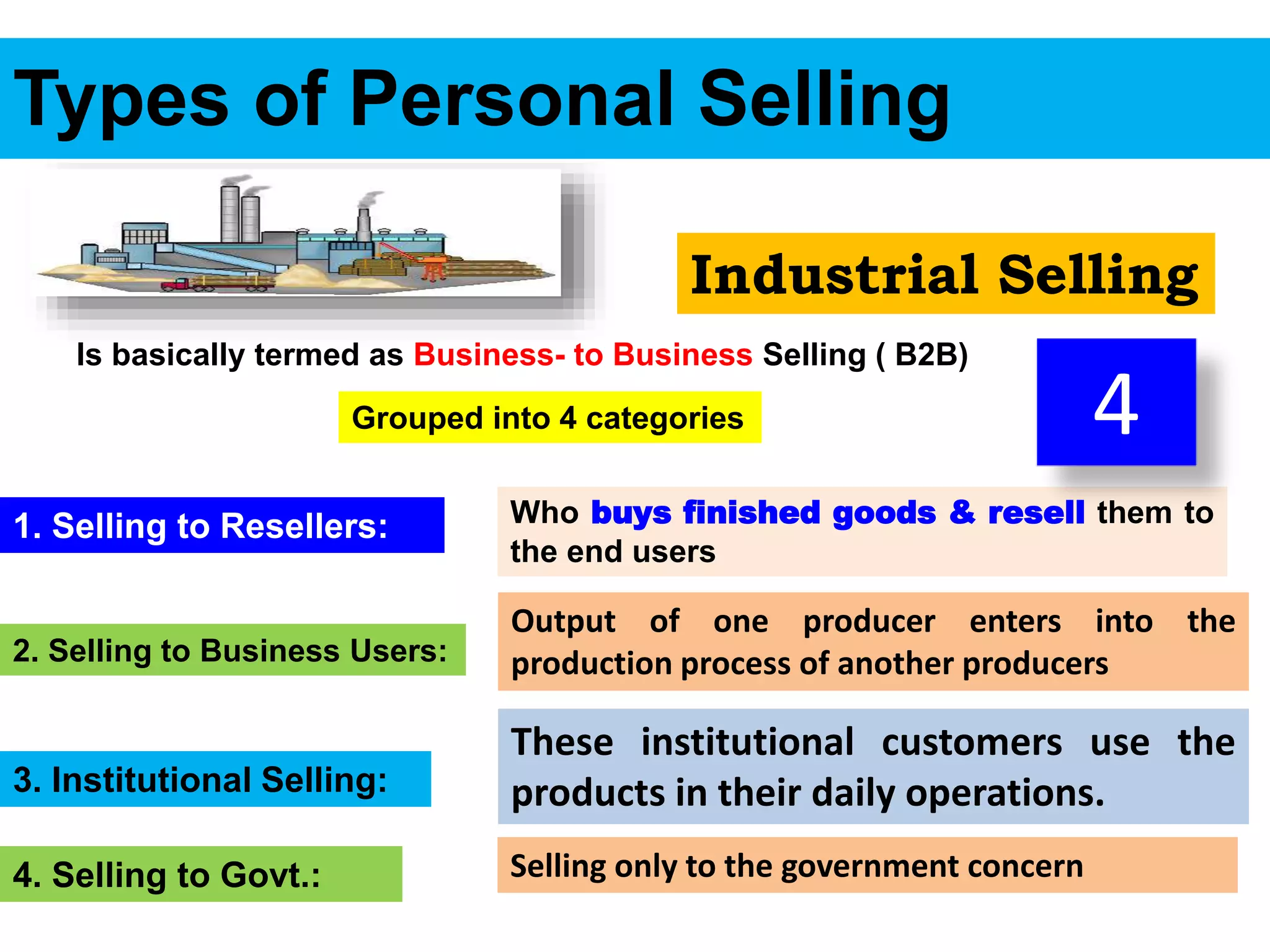 Types of Personal Selling
Industrial Selling
Is basically termed as Business- to Business Selling ( B2B)
Who buys finished goods & resell them to
the end users
Output of one producer enters into the
production process of another producers
These institutional customers use the
products in their daily operations.
Selling only to the government concern
1. Selling to Resellers:
2. Selling to Business Users:
3. Institutional Selling:
4. Selling to Govt.:
Grouped into 4 categories 4
 