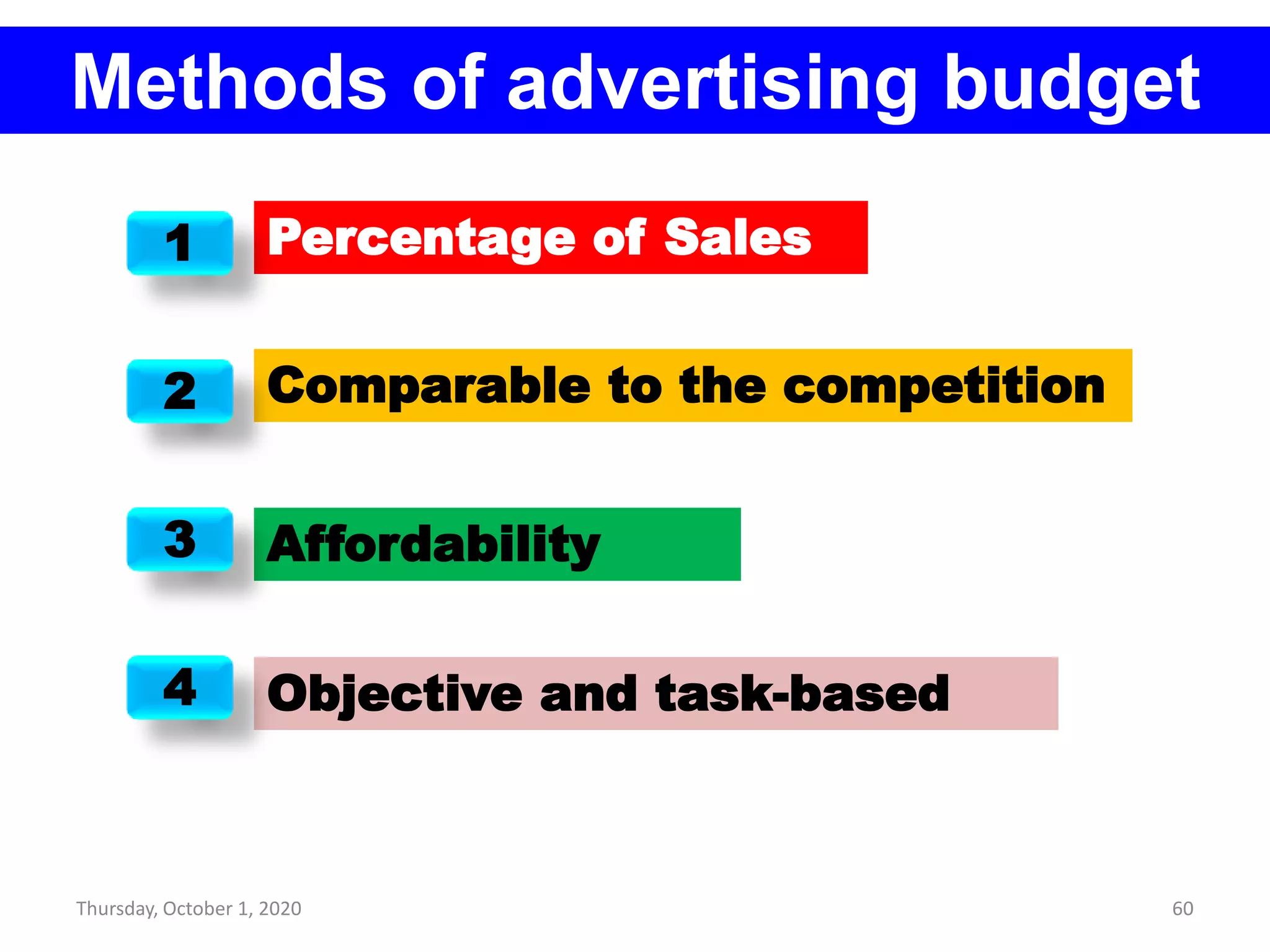 Thursday, October 1, 2020 60
Percentage of Sales
Comparable to the competition
Affordability
Objective and task-based
Methods of advertising budget
1
2
3
4
 