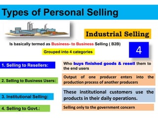 Types of Personal Selling
Industrial Selling
Is basically termed as Business- to Business Selling ( B2B)
Who buys finished goods & resell them to
the end users
Output of one producer enters into the
production process of another producers
These institutional customers use the
products in their daily operations.
Selling only to the government concern
1. Selling to Resellers:
2. Selling to Business Users:
3. Institutional Selling:
4. Selling to Govt.:
Grouped into 4 categories 4
 