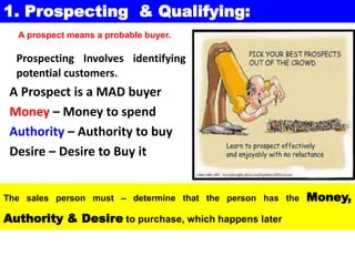 Prospecting Involves identifying
potential customers.
A Prospect is a MAD buyer
Money – Money to spend
Authority – Authority to buy
Desire – Desire to Buy it
The sales person must – determine that the person has the Money,
Authority & Desire to purchase, which happens later
1. Prospecting & Qualifying:
A prospect means a probable buyer.
 