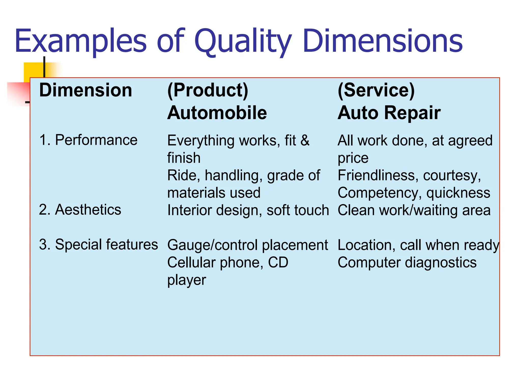 Examples of Quality Dimensions
Dimension
1. Performance
2. Aesthetics
3. Special features
(Product)
Automobile
Everything works, fit &
finish
Ride, handling, grade of
materials used
Interior design, soft touch
Gauge/control placement
Cellular phone, CD
player
(Service)
Auto Repair
All work done, at agreed
price
Friendliness, courtesy,
Competency, quickness
Clean work/waiting area
Location, call when ready
Computer diagnostics
 
