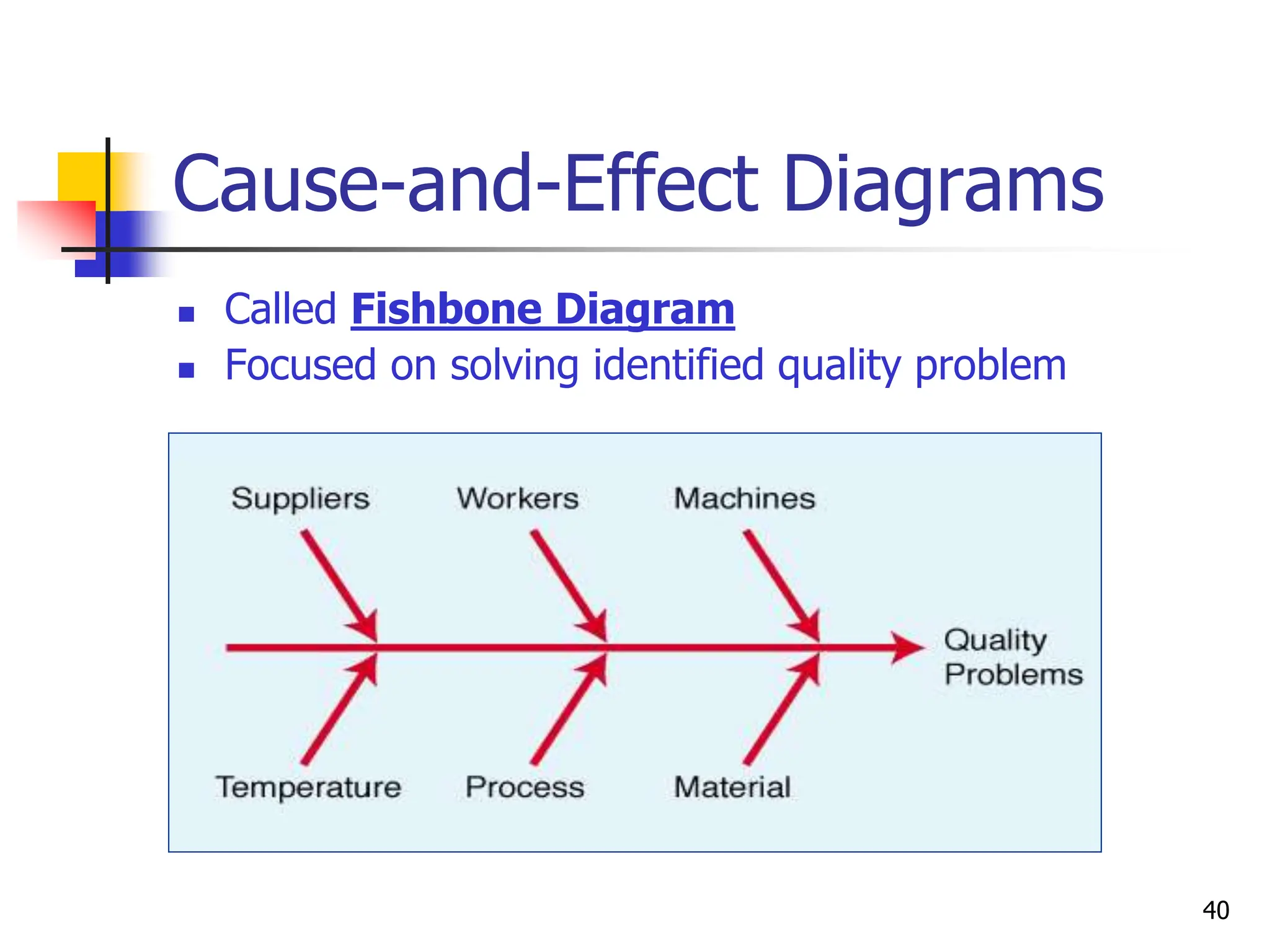 40
Cause-and-Effect Diagrams
 Called Fishbone Diagram
 Focused on solving identified quality problem
 