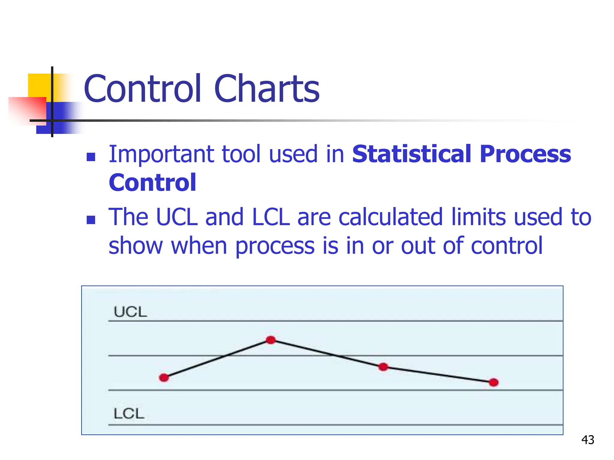 43
Control Charts
 Important tool used in Statistical Process
Control
 The UCL and LCL are calculated limits used to
show when process is in or out of control
 