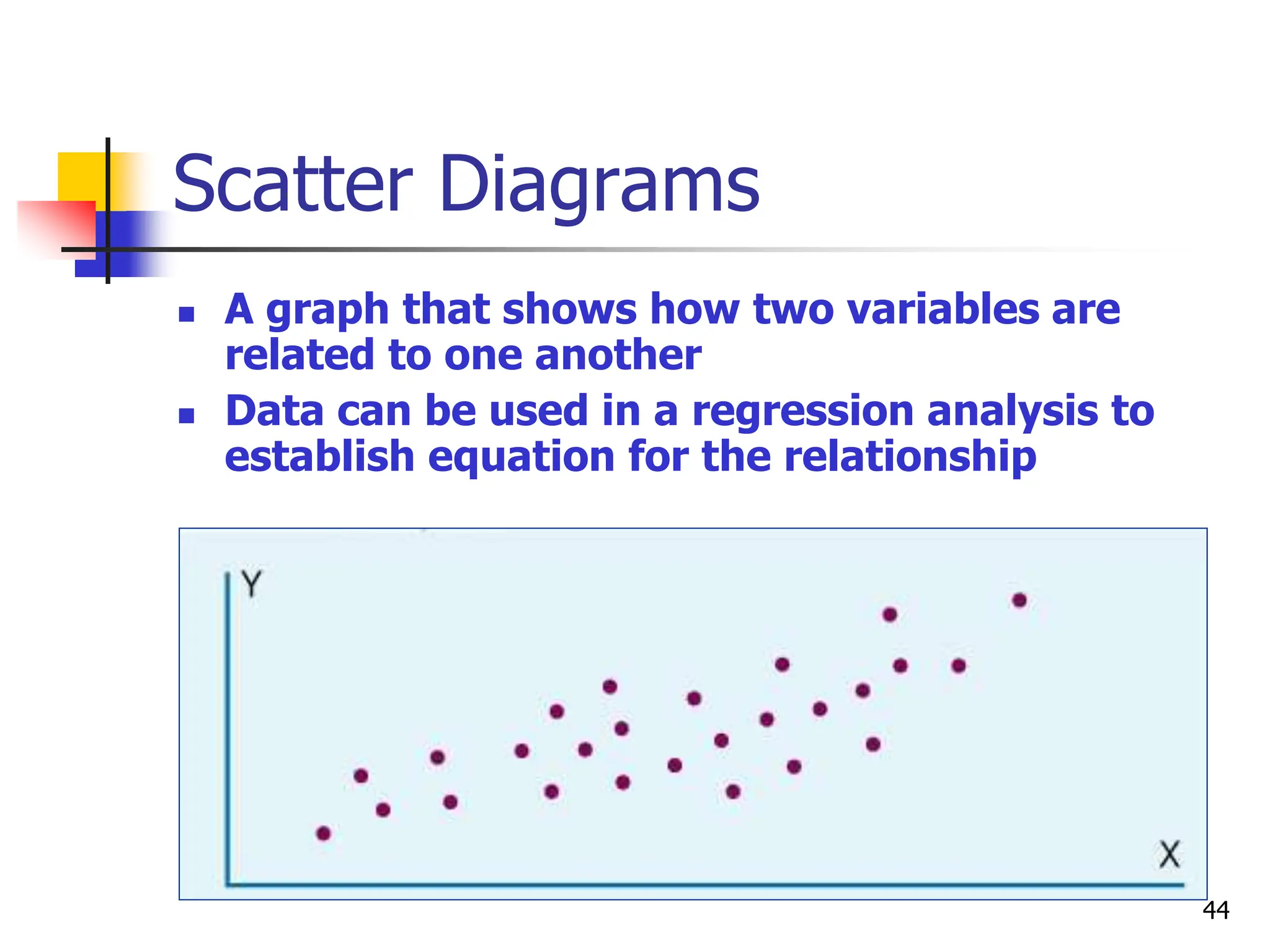 44
Scatter Diagrams
 A graph that shows how two variables are
related to one another
 Data can be used in a regression analysis to
establish equation for the relationship
 