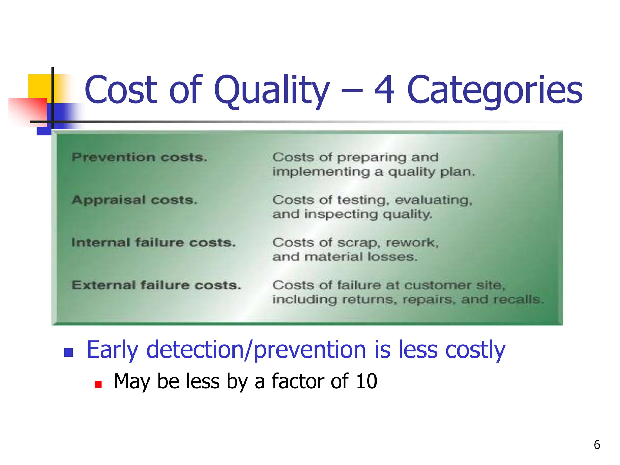 6
Cost of Quality – 4 Categories
 Early detection/prevention is less costly
 May be less by a factor of 10
 