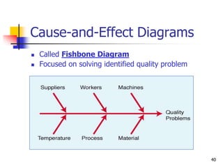 40
Cause-and-Effect Diagrams
 Called Fishbone Diagram
 Focused on solving identified quality problem
 