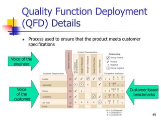 49
Quality Function Deployment
(QFD) Details
 Process used to ensure that the product meets customer
specifications
Voice of the
engineer
Voice
of the
customer
Customer-based
benchmarks
 