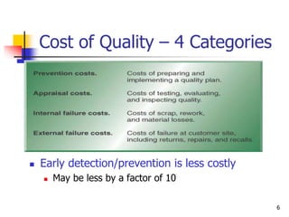 6
Cost of Quality – 4 Categories
 Early detection/prevention is less costly
 May be less by a factor of 10
 