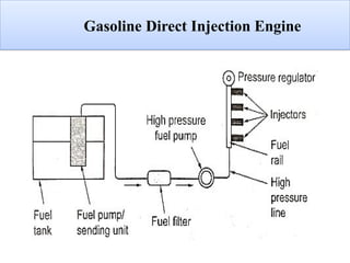 How Direct Injection System Snowmobile Engine UNIT-5 --Recent trends in IC Engines.pptx