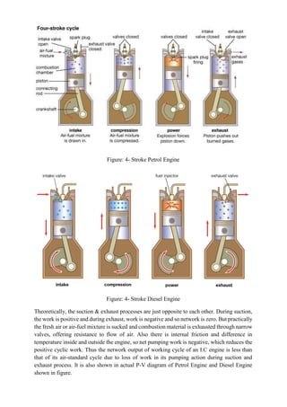 Figure: 4- Stroke Petrol Engine
Figure: 4- Stroke Diesel Engine
Theoretically, the suction & exhaust processes are just opposite to each other. During suction,
the work is positive and during exhaust, work is negative and so network is zero. But practically
the fresh air or air-fuel mixture is sucked and combustion material is exhausted through narrow
valves, offering resistance to flow of air. Also there is internal friction and difference in
temperature inside and outside the engine, so net pumping work is negative, which reduces the
positive cyclic work. Thus the network output of working cycle of an I.C engine is less than
that of its air-standard cycle due to loss of work in its pumping action during suction and
exhaust process. It is also shown in actual P-V diagram of Petrol Engine and Diesel Engine
shown in figure.
 