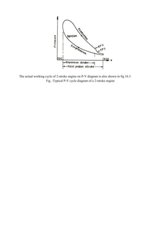 The actual working cycle of 2-stroke engine on P-V diagram is also shown in fig 16.3.
Fig. :Typical P-V cycle diagram of a 2-stroke engine
 